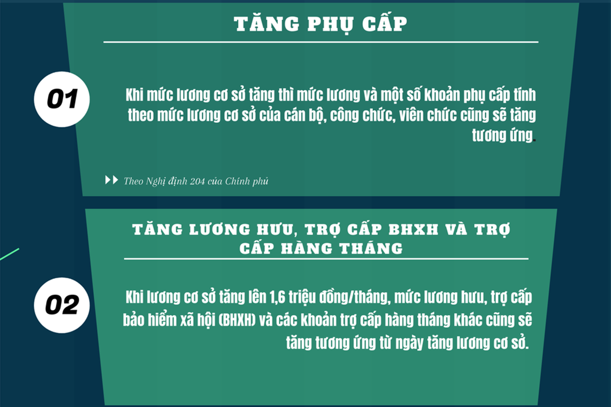 Tăng lương 2020: Các khoản tiền sẽ tăng theo lương