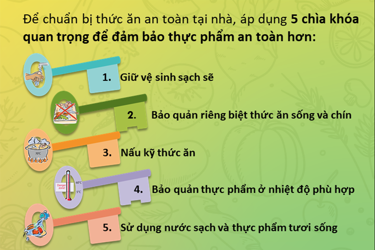 NGÀY AN TOÀN THỰC PHẨM THẾ GIỚI 2020: An toàn thực phẩm là trách nhiệm của mỗi người