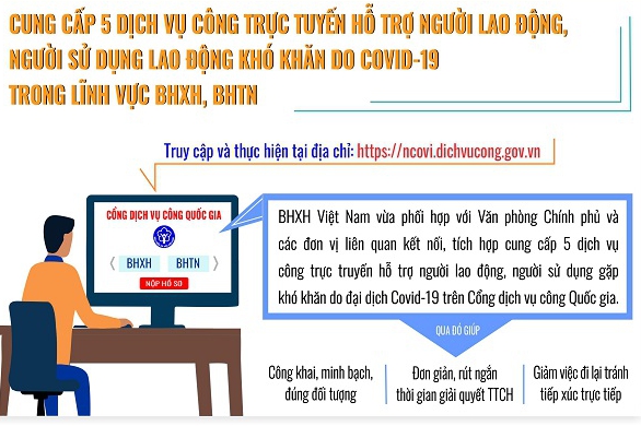 Hồ sơ đề nghị hỗ trợ gặp khó khăn do đại dịch COVID-19 có thể nộp trực tuyến?