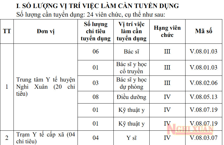 Nghi Xuân tuyển dụng 24 viên chức sự nghiệp Y tế