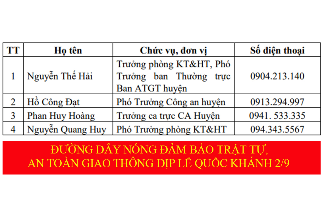 Nghi Xuân công bố danh sách số điện thoại đường dây nóng bảo đảm trật tự an toàn giao thông.