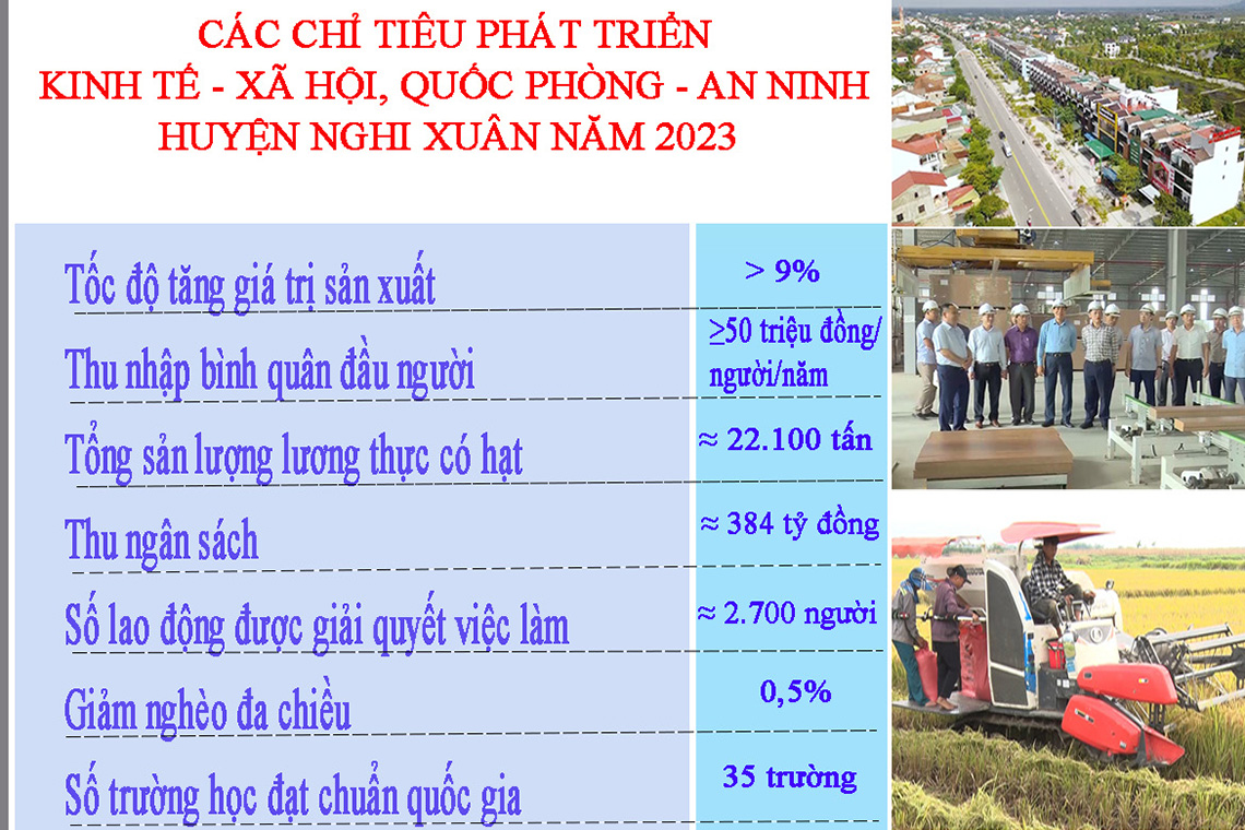 Các chỉ tiêu phát triển kinh tế - xã hội, quốc phòng - an ninh năm 2023 của huyện Nghi Xuân